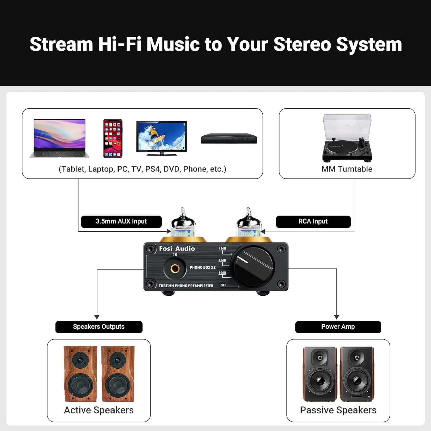 Box X2 Phono Preamp، مضخم صوت  - مراجعة Audio Music Youtube وسعره
